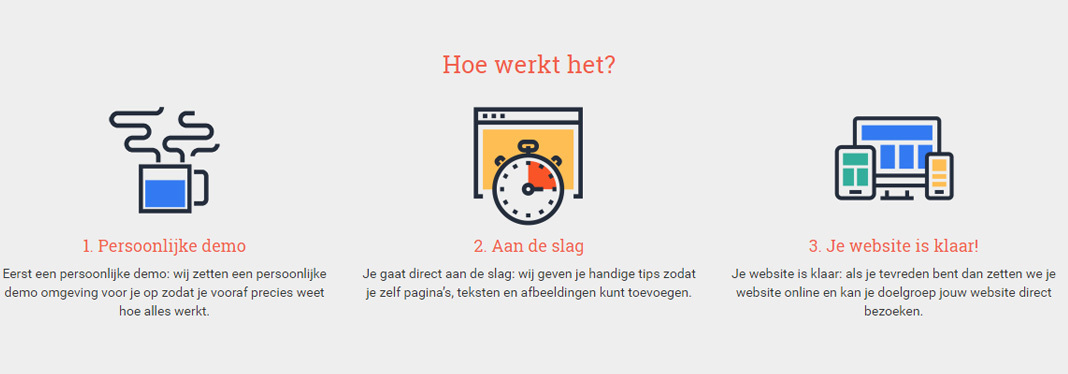 Hoe het werkt bij Tijdvooreensite?